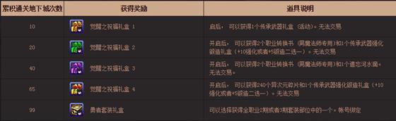 dnf男魔法师二次觉醒通关得好礼_dnf男魔法师二次觉醒通关得好礼活动有什么奖励