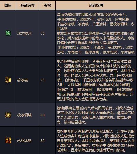 dnf冰洁师2觉刹那永恒详解_dnf冰洁师2觉刹那永恒改动了什么新增了什么