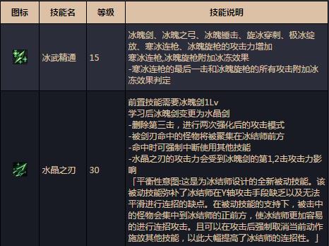 dnf冰洁师2觉刹那永恒详解_dnf冰洁师2觉刹那永恒改动了什么新增了什么