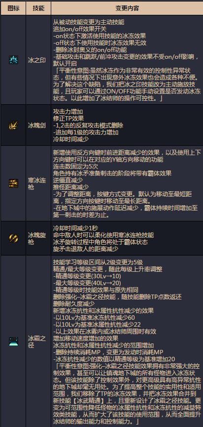 dnf冰洁师2觉刹那永恒详解_dnf冰洁师2觉刹那永恒改动了什么新增了什么