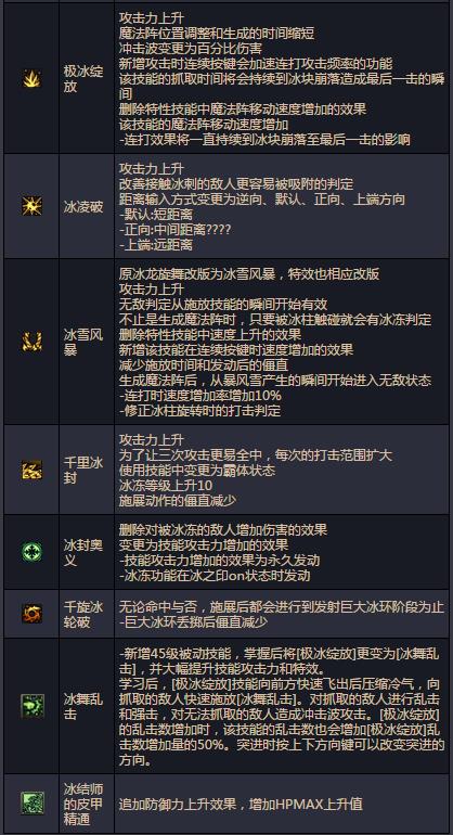 dnf冰洁师2觉刹那永恒详解_dnf冰洁师2觉刹那永恒改动了什么新增了什么
