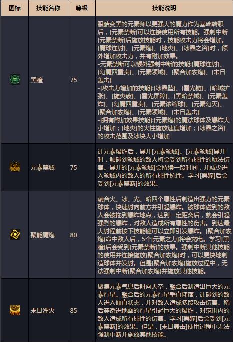 DNF魔皇2觉湮灭之瞳详解_DNF魔皇2觉湮灭之瞳改动了什么新增了什么