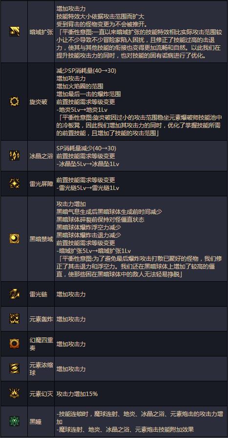 DNF魔皇2觉湮灭之瞳详解_DNF魔皇2觉湮灭之瞳改动了什么新增了什么