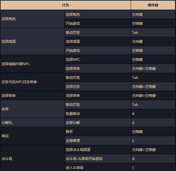 DNF年末大版本更新改动_DNF年末大版本更新改动了什么