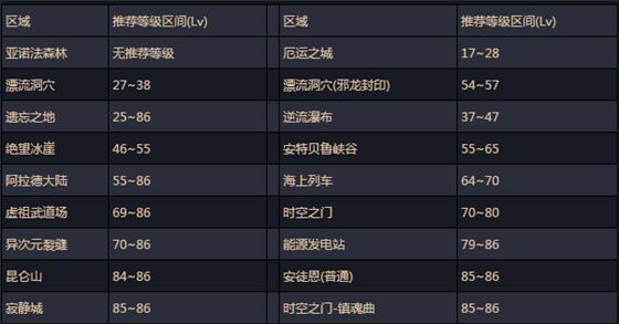 DNF年末大版本更新改动_DNF年末大版本更新改动了什么