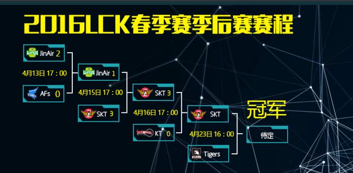 lck2016_lck2016SKTvsKTƵع