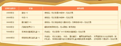 dnf绿色阿拉德_dnf绿色阿拉德活动地址