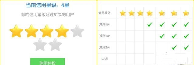 dnf封号了怎么办_dnf封号减刑方法图文详解