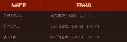 dnf天界皇家武斗大会活动地址_dnf天界皇家武斗大会活动奖励是什么