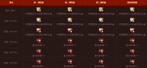 dnf天界皇家武斗大会活动地址_dnf天界皇家武斗大会活动奖励是什么