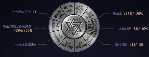 dnf公会地下城畅快战活动地址_dnf公会地下城畅快战活动奖励是什么