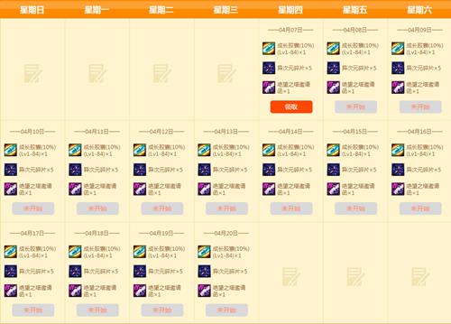 dnf4月签到活动_dnf4月每日签到享好礼活动地址