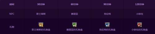 dnf时光之约活动地址_dnf时光之约活动怎么参加