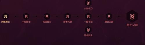 dnf心悦会员礼包_dnf4月心悦会员礼包领取地址