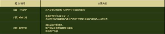 dnf2016改版异界怎么打_dnf2016年新版异界全房间打法攻略