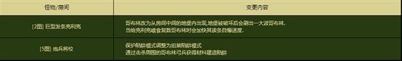dnf2016改版异界怎么打_dnf2016年新版异界全房间打法攻略
