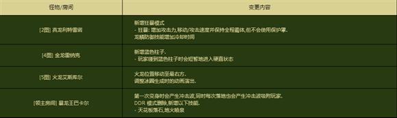 dnf2016改版异界怎么打_dnf2016年新版异界全房间打法攻略