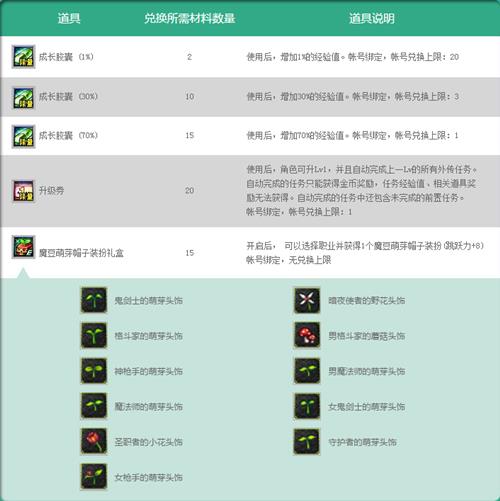 dnf勇士与魔豆_dnf勇士与魔豆活动地址