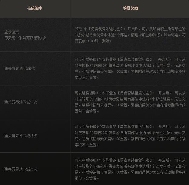 dnf勇者来相随_dnf勇者来相随轻松战异界活动地址