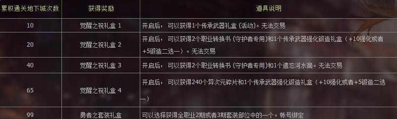 dnf守护者二次觉醒_dnf守护者二次觉醒活动地址