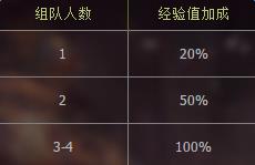 dnf守护者二次觉醒_dnf守护者二次觉醒活动地址