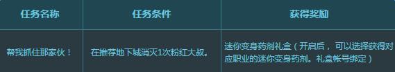 dnf3.24更新内容_dnf粉红愚人节活动地址