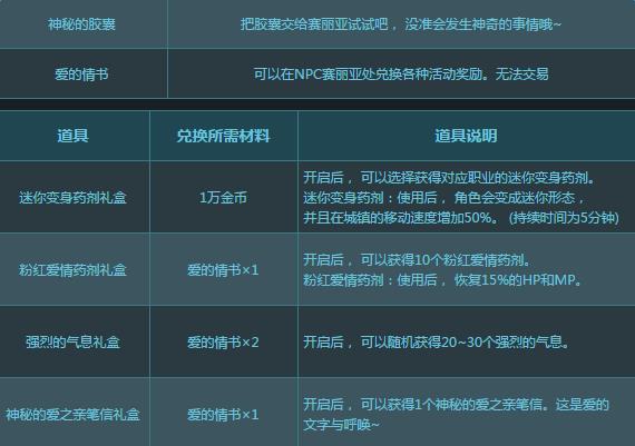 dnf3.24更新内容_dnf粉红愚人节活动地址