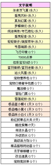 qq炫舞超强宝物阵容齐聚3.16八音盒_qq炫舞3.16八音盒更新内容、更新了什么