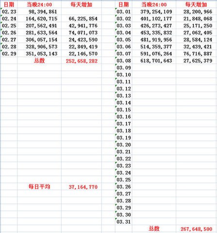 FIFAOL3最平民的攒EP小法_FIFAOL3最平民的攒EP小技巧