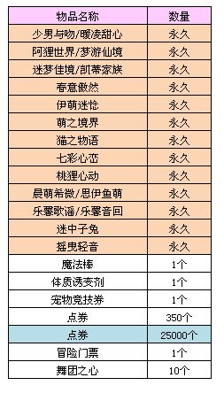 qq炫舞可爱萌装藏宝箱3.7-3.13等你抢_qq炫舞可爱萌装藏宝箱几率怎么样有什么