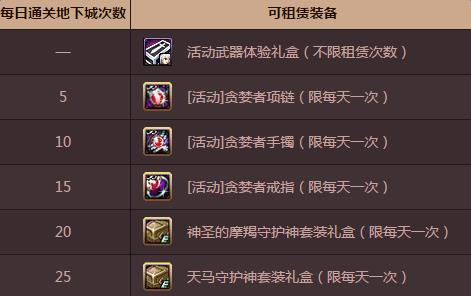 dnf女鬼剑二次觉醒活动网址_dnf女鬼剑二次觉醒活动奖励有哪些