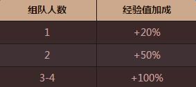dnf女鬼剑二次觉醒活动网址_dnf女鬼剑二次觉醒活动奖励有哪些