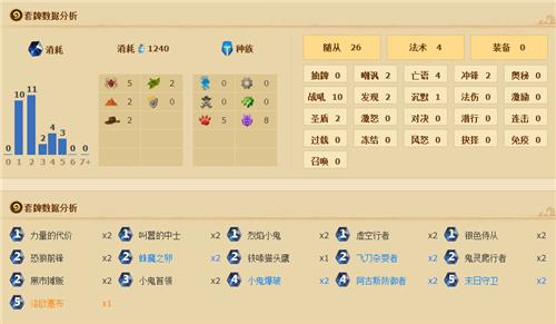 炉石进阶技巧_炉石近乎强迫症的动物园站位指导