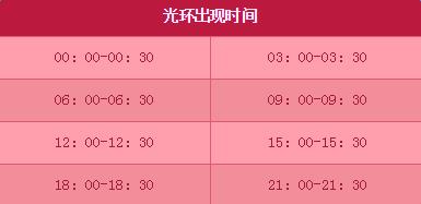 dnf情人节活动网址_dnf情人节活动有什么奖励