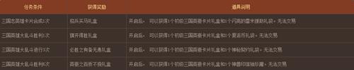 dnf三国英雄大乱斗活动网址_dnf三国英雄大乱斗活动奖励是什么