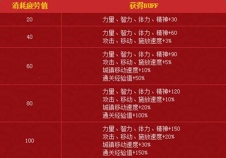 dnf猴年大吉活动网址_dnf猴年大吉活动奖励是什么