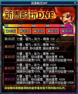dnf猴年大吉活动网址_dnf猴年大吉活动奖励是什么