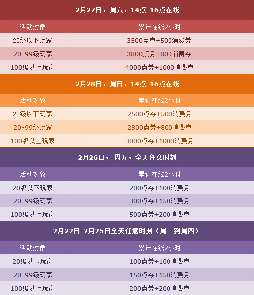 qq飞车17000点券6倍活动送你开学撒欢_qq飞车17000点券6倍活动送你开学撒欢活动日程有多少点券