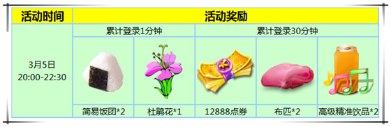 炫舞时代3.5 12888点券+365天非卖上衣任性送_炫舞时代3月5日整点在线回馈