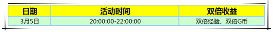 炫舞时代3.5 12888点券+365天非卖上衣任性送_炫舞时代3月5日整点在线回馈