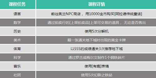 dnf学园周末欢乐开学活动网址_dnf学园周末欢乐开学活动有哪些奖励