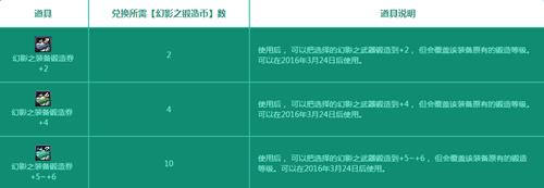 dnf学园周末欢乐开学活动网址_dnf学园周末欢乐开学活动有哪些奖励