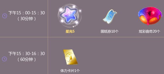 qq炫舞2月21日在线获得奖励介绍_qq炫舞2月21日在线能获得什么奖励