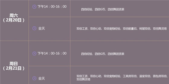 qq炫舞2月21日在线获得奖励介绍_qq炫舞2月21日在线能获得什么奖励