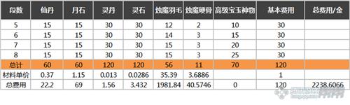 剑灵破天系列首饰升级需要什么材料_剑灵破天系列首饰 升级所需费用材料分析