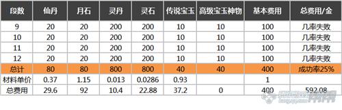 剑灵破天系列首饰升级需要什么材料_剑灵破天系列首饰 升级所需费用材料分析