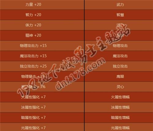 DNF春节礼包宝珠有什么作用_DNF春节礼包宝珠如何获得