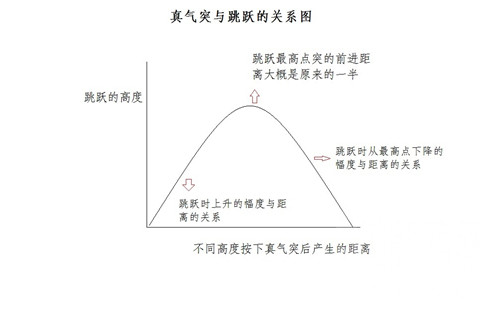 魔兽世界踏风武僧攻略_魔兽世界.3风行武僧1V1基础细节