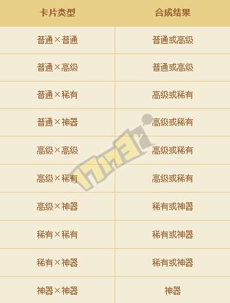 DNF如何增加攒粉卡属性_DNF咸鱼教你如何快速攻克卡牌任务