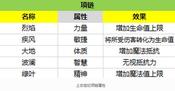 上古世纪装备制作分析_上古世纪名匠装备如何制作